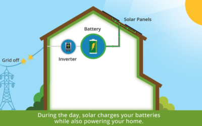 What Can a Battery System Do For You?