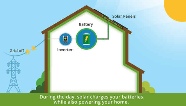 What Can a Battery System Do For You?